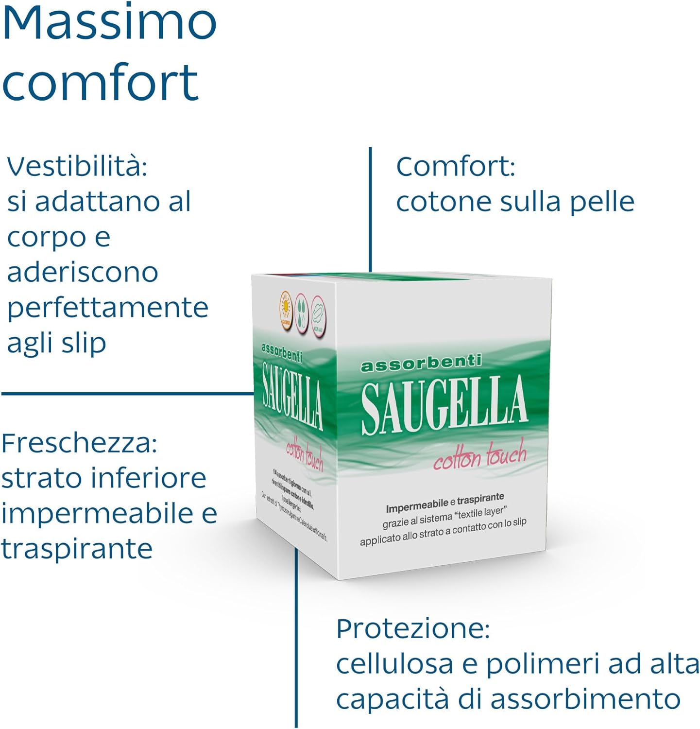 4x confezione Saugella Assorbenti Cotton Touch Giorno, 56 Assorbenti Cotone Giorno con Ali, Azione Antibatterica, Antiodore e Lenitiva